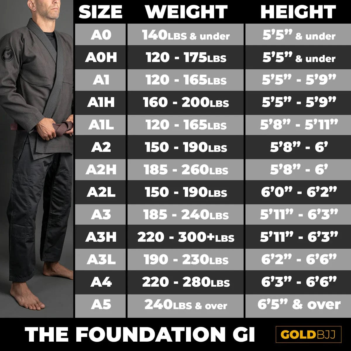 Gold BJJ Foundation Gi